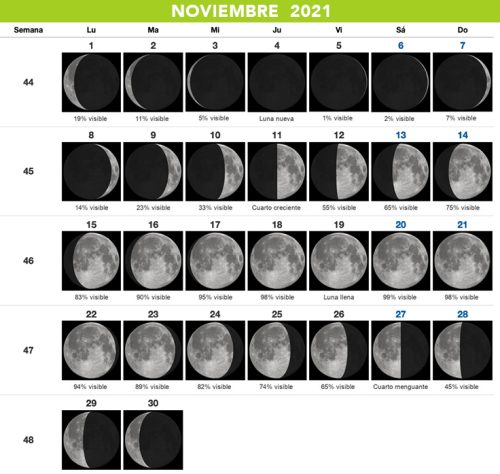 Calendario Lunar Noviembre 2021 | Telescopios Chile