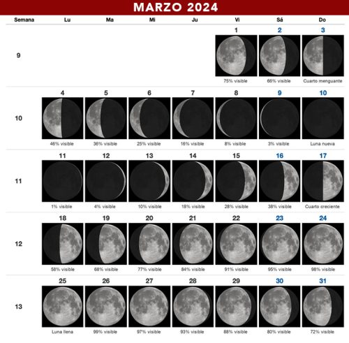 Calendario lunar marzo 2024 Telescopios Chile