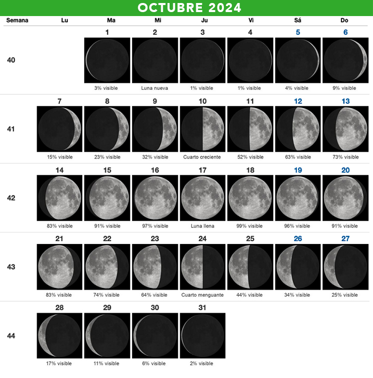 Calendario lunar octubre 2024 Telescopios Chile